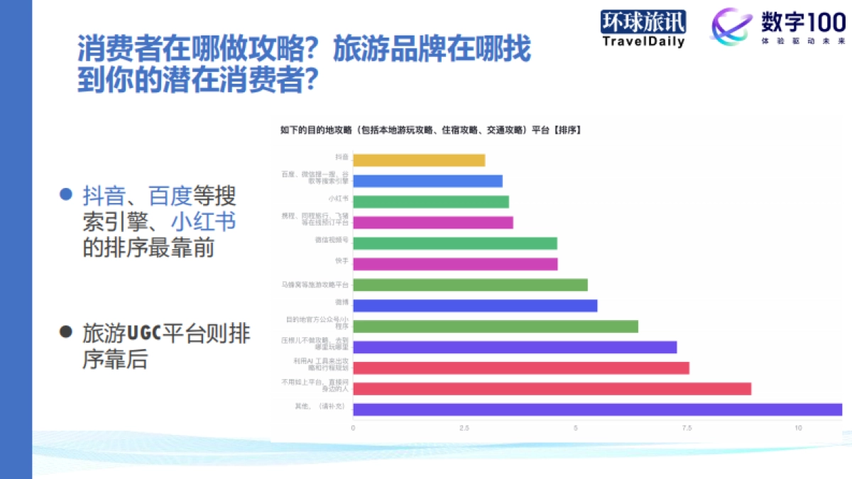 环球旅讯：2024Q1中国旅游消费趋势洞察报告_第9页