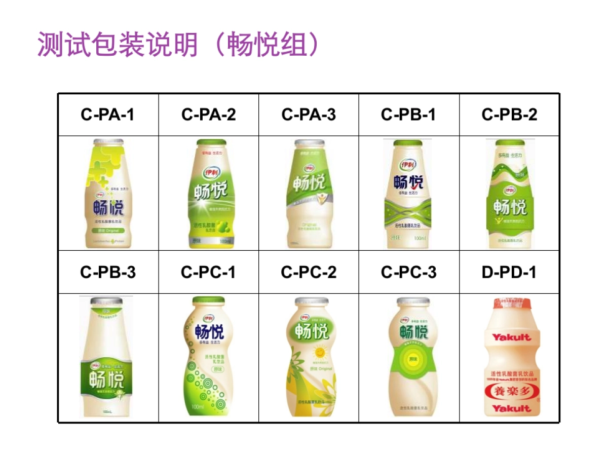 活性乳酸菌饮料瓶型、品名及包装测试定量报告_第10页