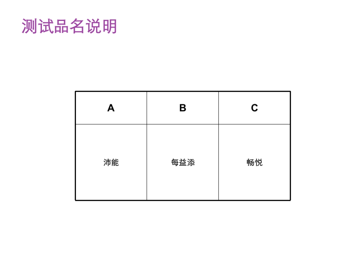 活性乳酸菌饮料瓶型、品名及包装测试定量报告_第7页