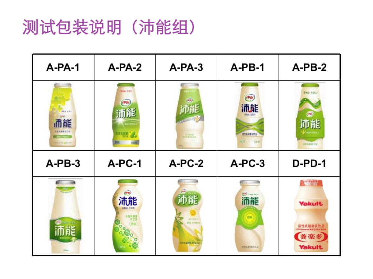 活性乳酸菌饮料瓶型、品名及包装测试定量报告_第8页