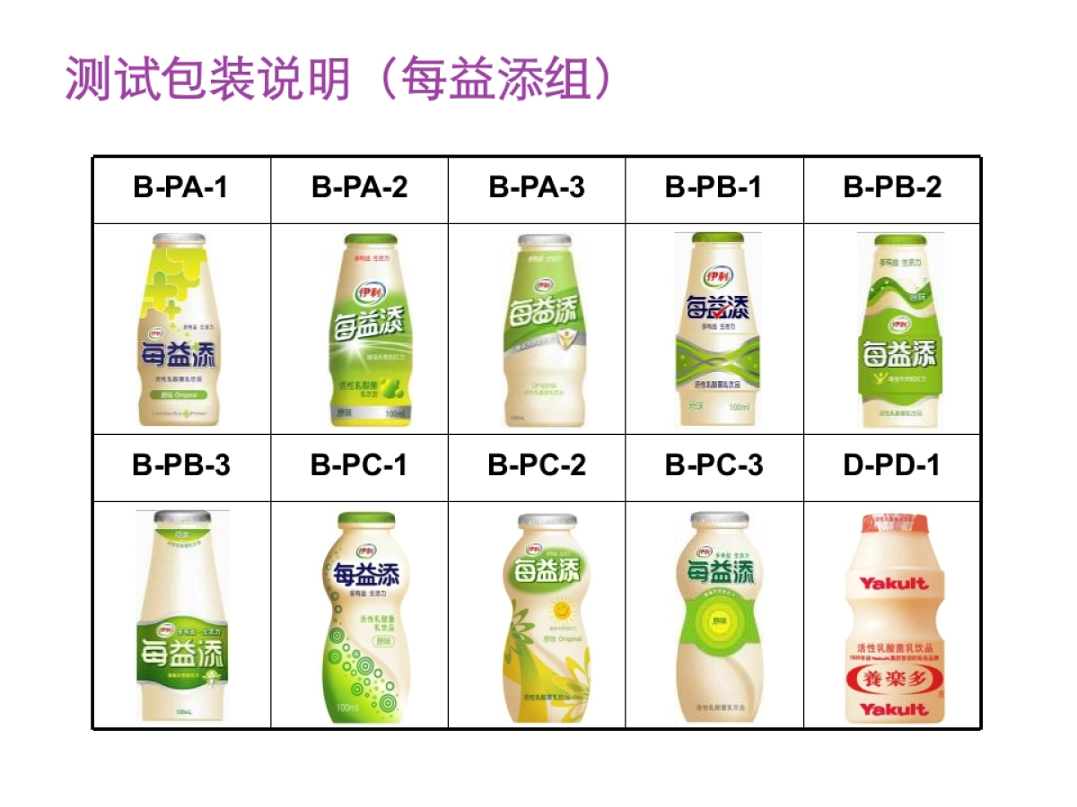 活性乳酸菌饮料瓶型、品名及包装测试定量报告_第9页