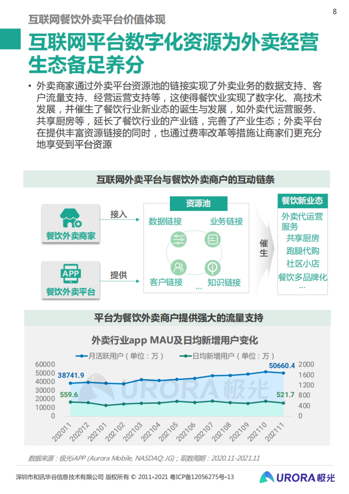 极光大数据-2021餐饮商户外卖报告_第8页