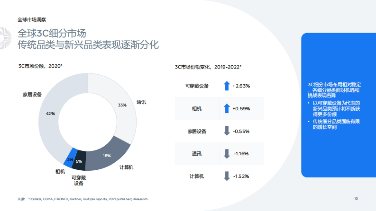 家电及3C产品出海白皮书-Meta-107页_第10页