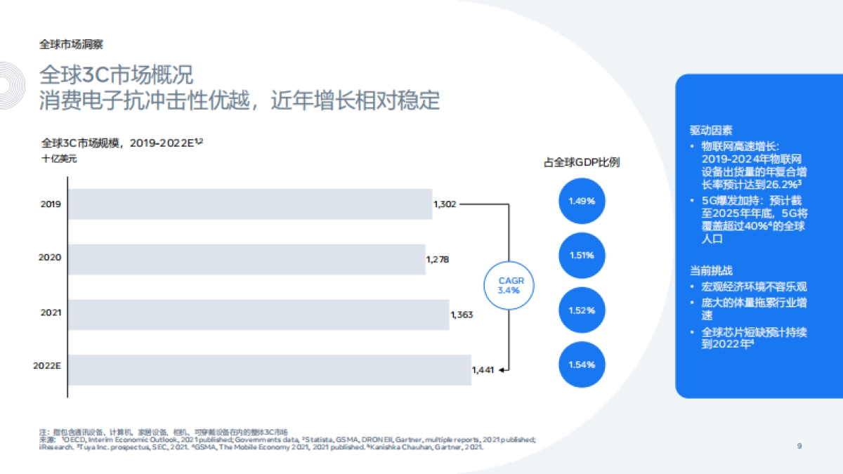 家电及3C产品出海白皮书-Meta-107页_第9页