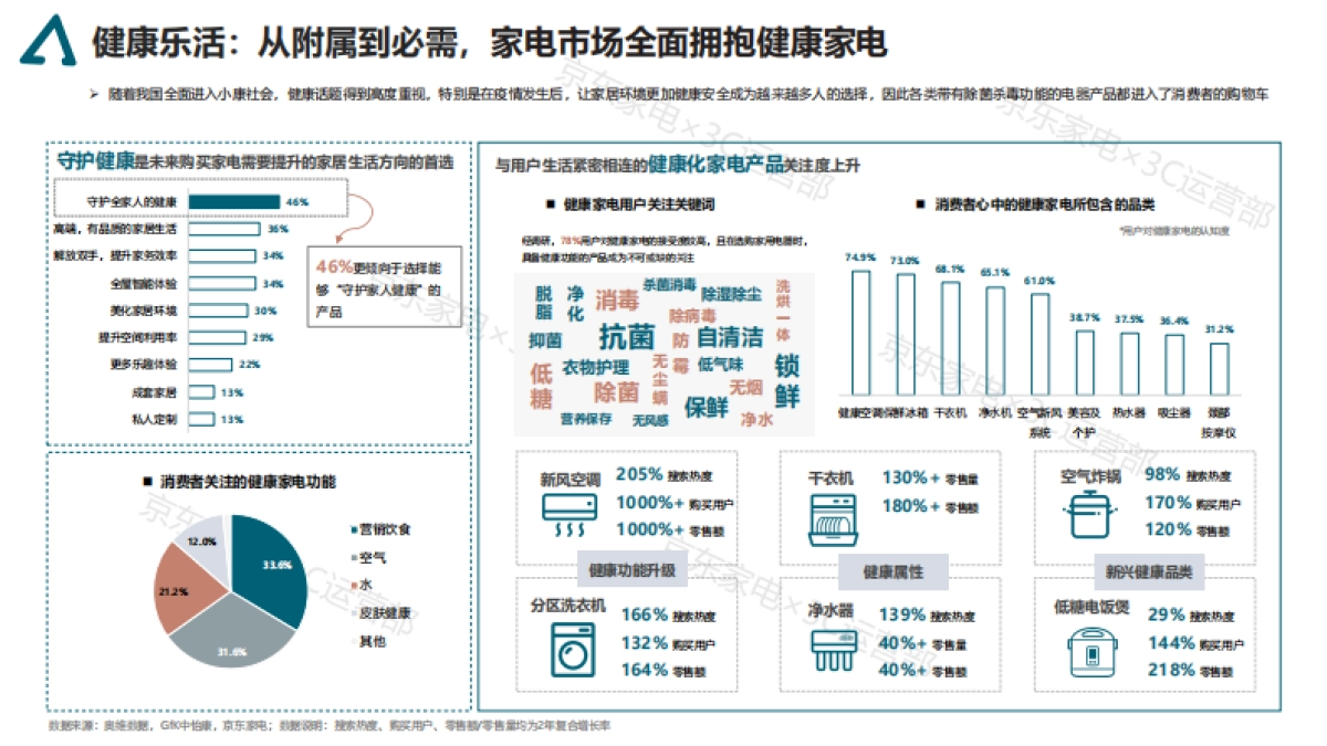 家电消费趋势白皮书-京东_第10页