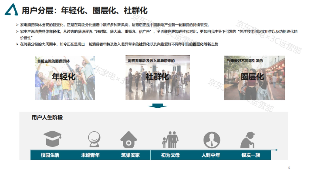 家电消费趋势白皮书-京东_第5页