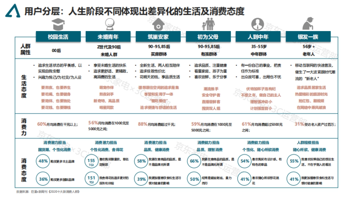 家电消费趋势白皮书-京东_第6页