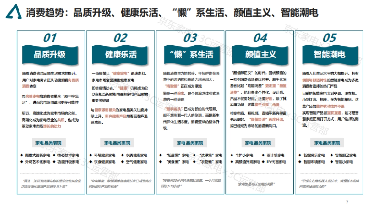 家电消费趋势白皮书-京东_第7页