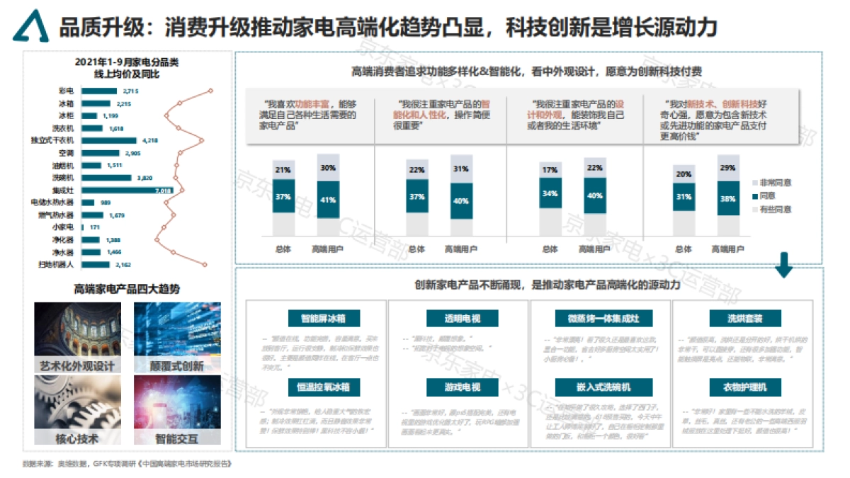 家电消费趋势白皮书-京东_第8页