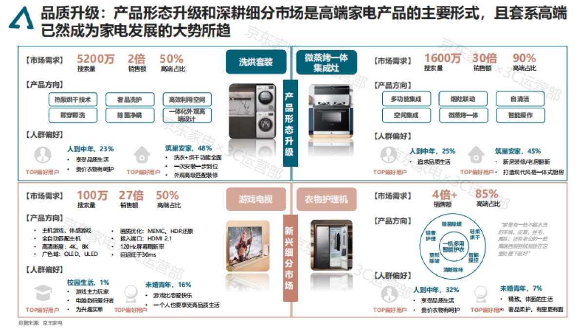 家电消费趋势白皮书-京东_第9页