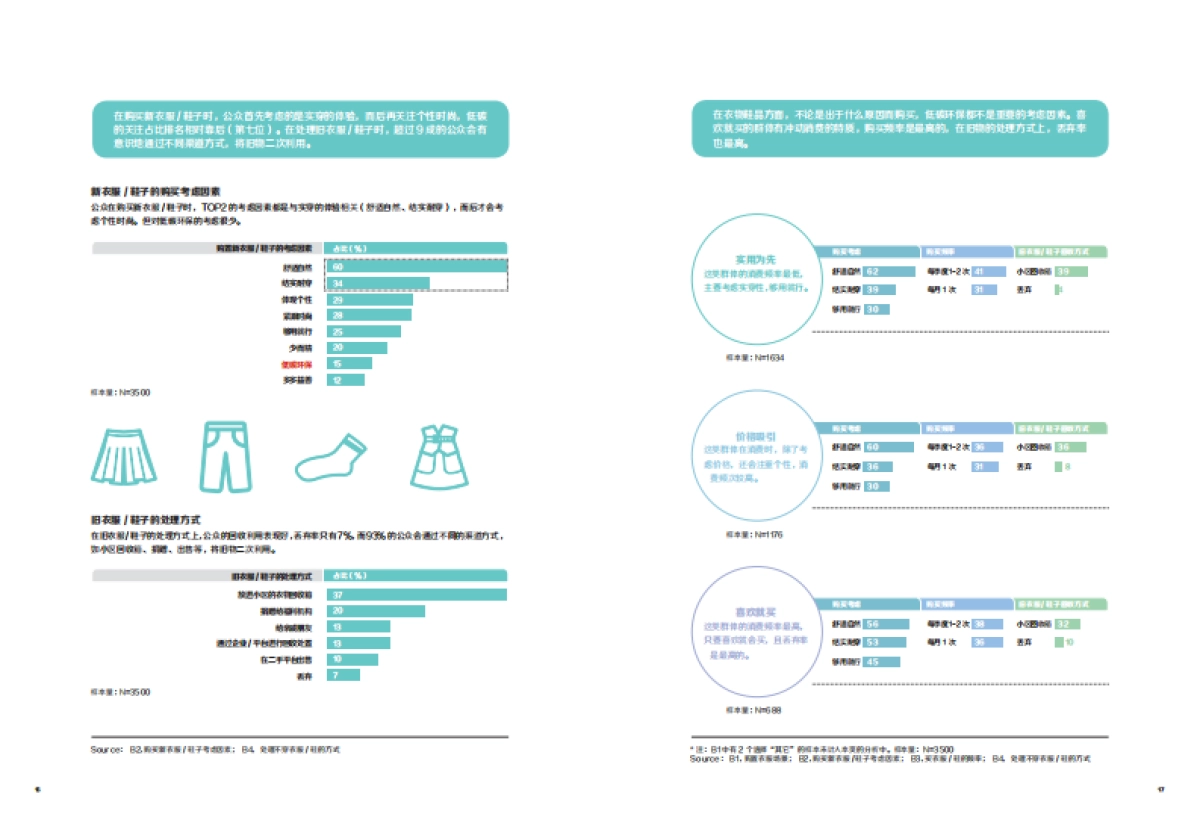 家庭低碳生活与低碳消费行为研究报告-能源基金会_第10页