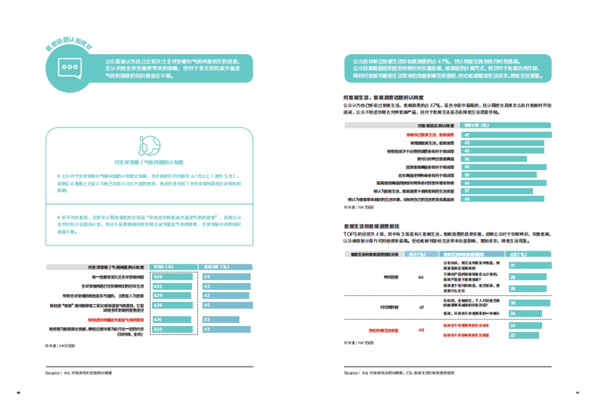家庭低碳生活与低碳消费行为研究报告-能源基金会_第7页