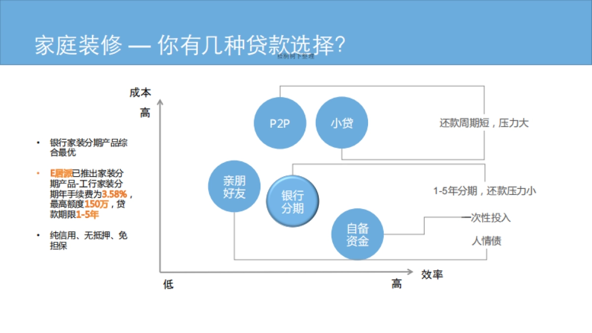 家装消费链金融管理服务平台_第2页