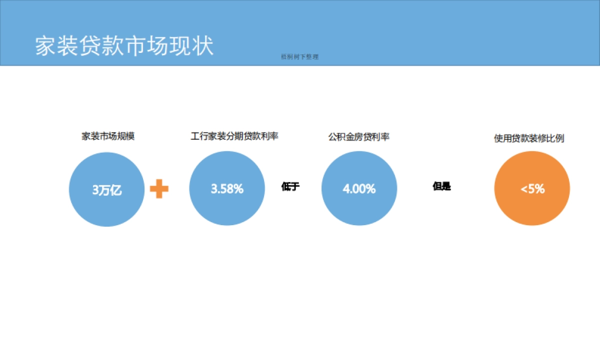 家装消费链金融管理服务平台_第3页