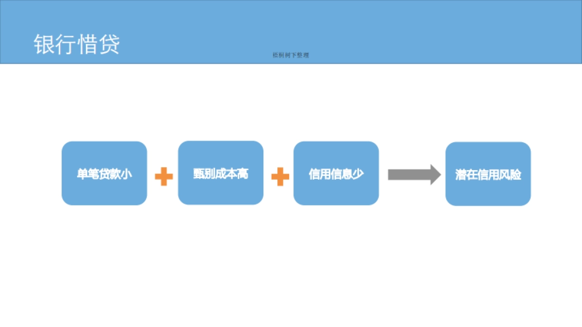 家装消费链金融管理服务平台_第4页