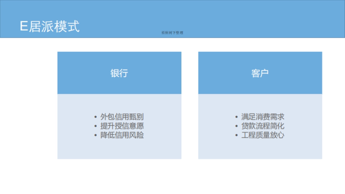 家装消费链金融管理服务平台_第6页