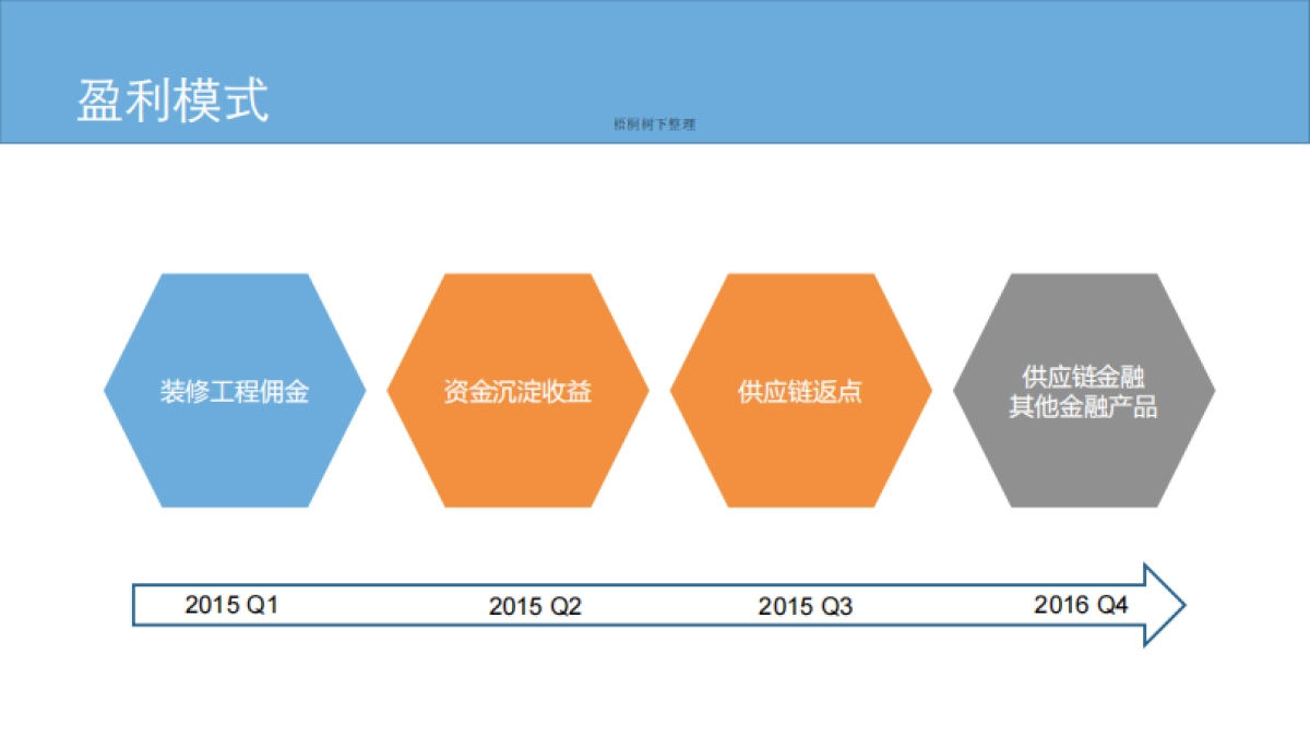 家装消费链金融管理服务平台_第8页