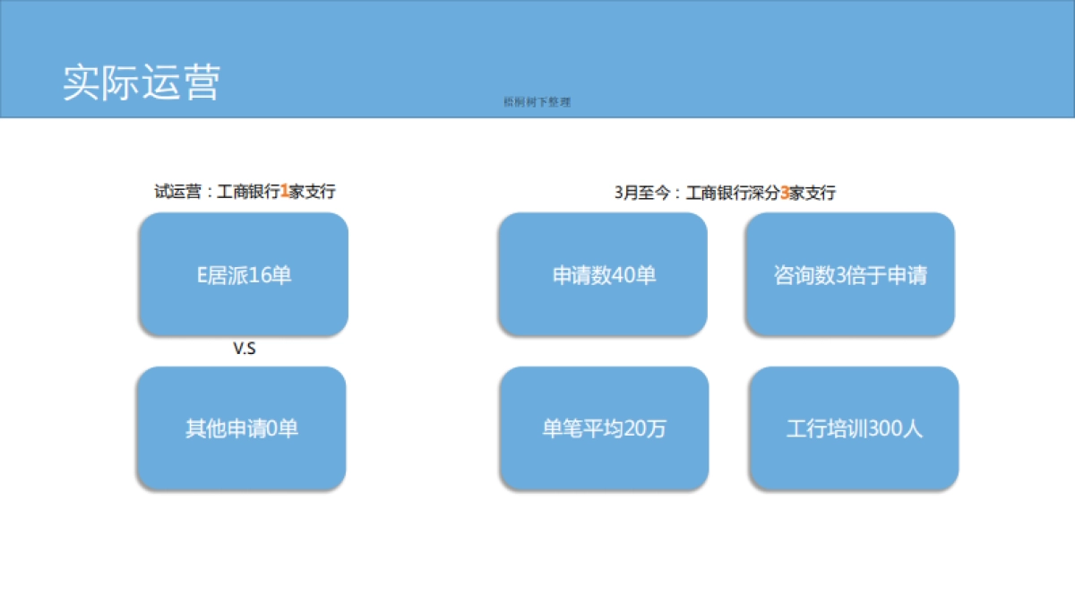 家装消费链金融管理服务平台_第9页