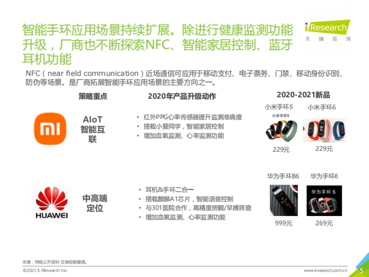 健康 场景延伸下沉市场-2021年中国下沉市场智能手环消费行为报告-艾瑞_第5页