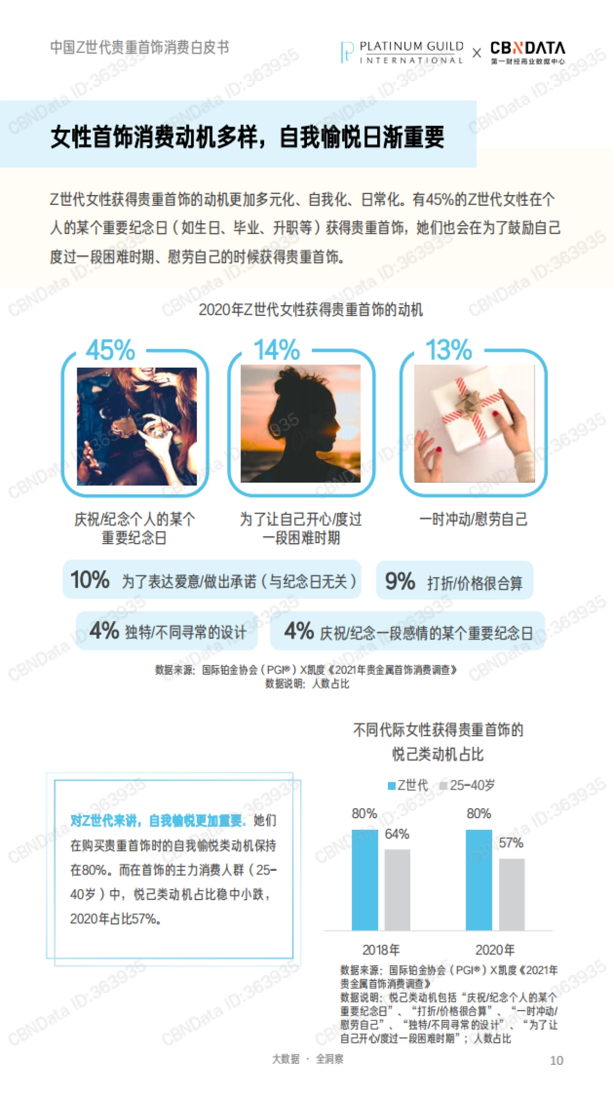 解码Z世代驱动新增长-中国Z世代贵重首饰消费白皮书_第10页