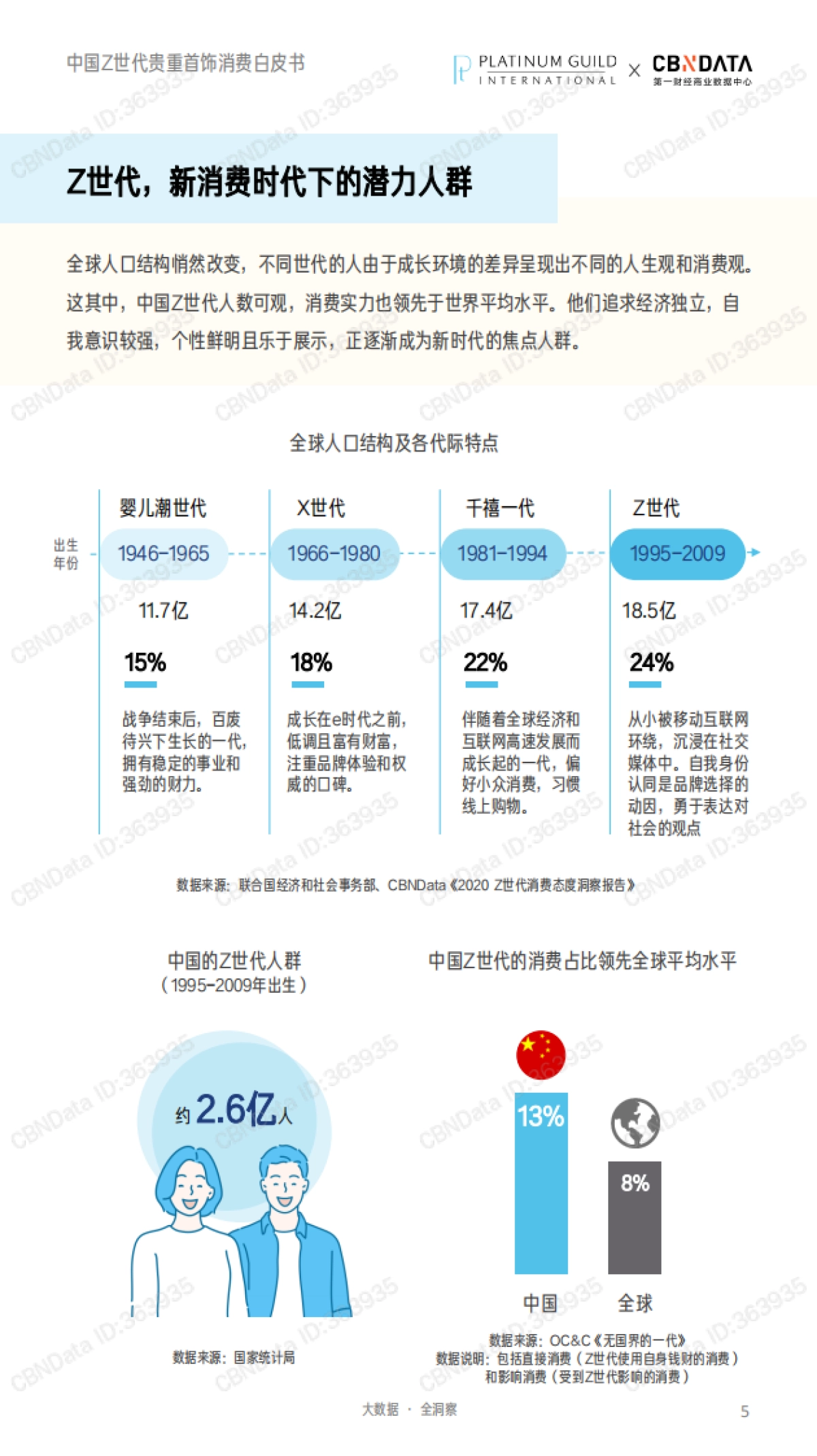 解码Z世代驱动新增长-中国Z世代贵重首饰消费白皮书_第5页