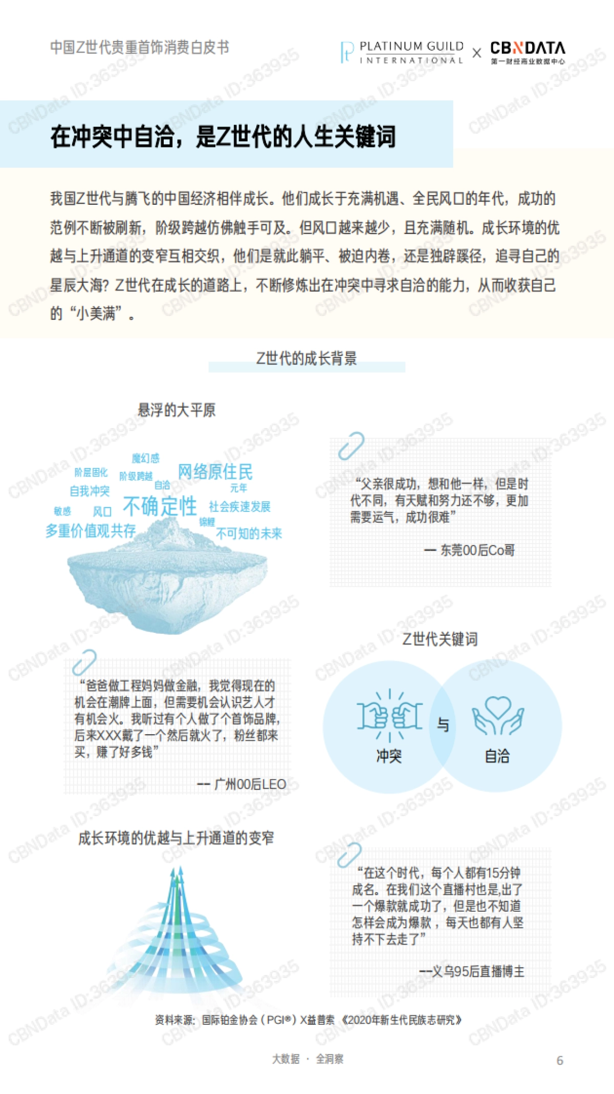 解码Z世代驱动新增长-中国Z世代贵重首饰消费白皮书_第6页