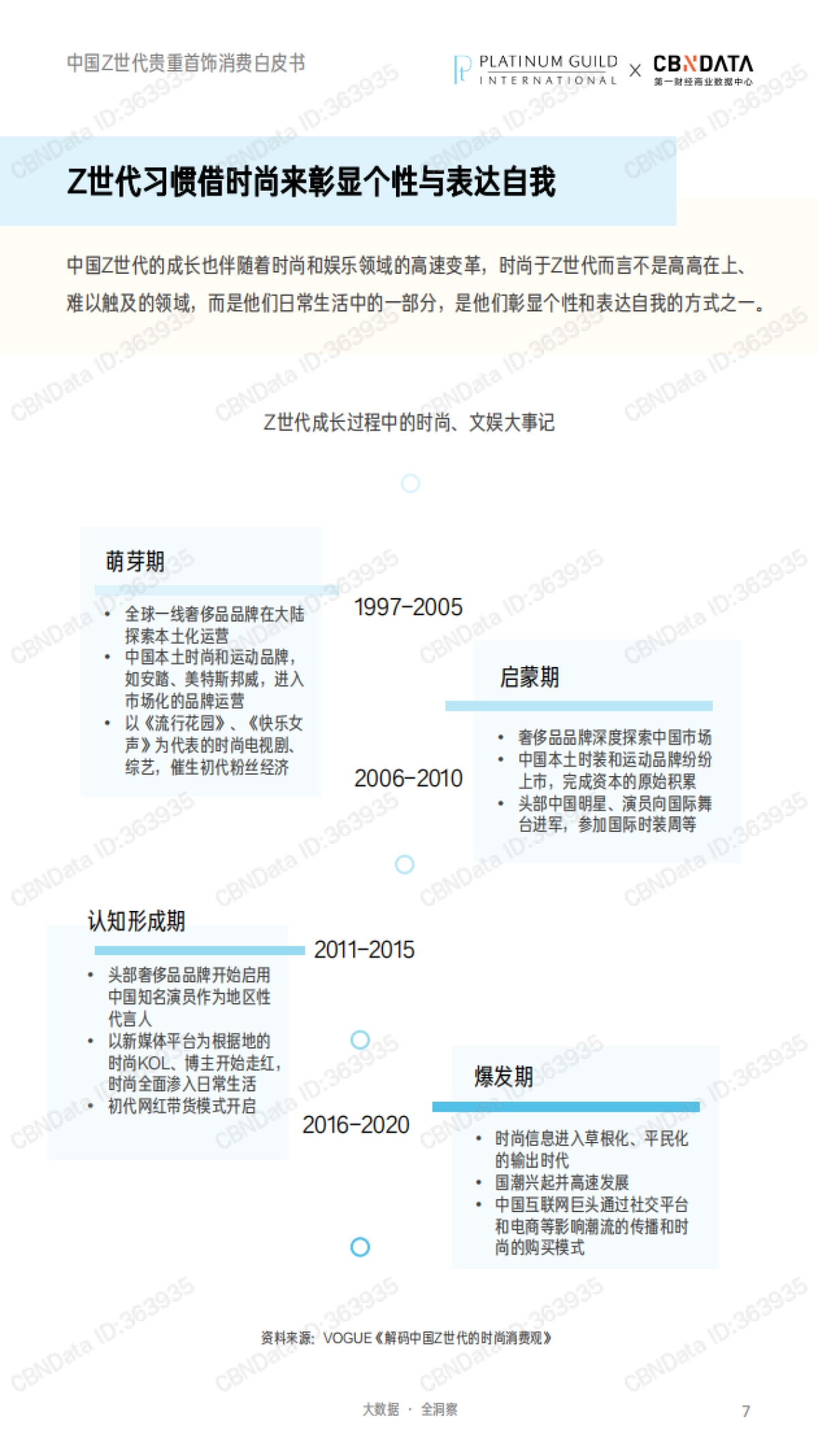 解码Z世代驱动新增长-中国Z世代贵重首饰消费白皮书_第7页