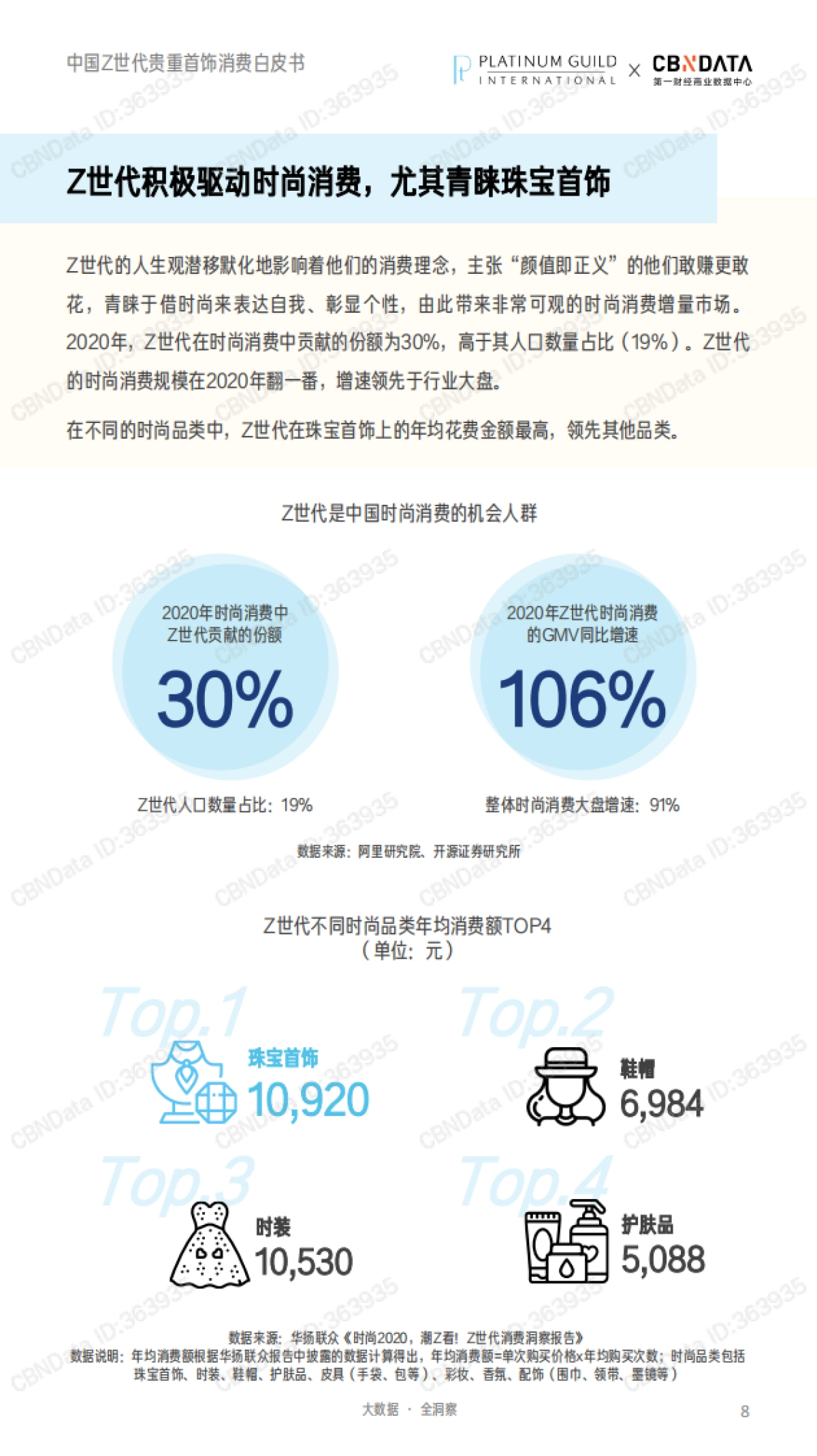 解码Z世代驱动新增长-中国Z世代贵重首饰消费白皮书_第8页