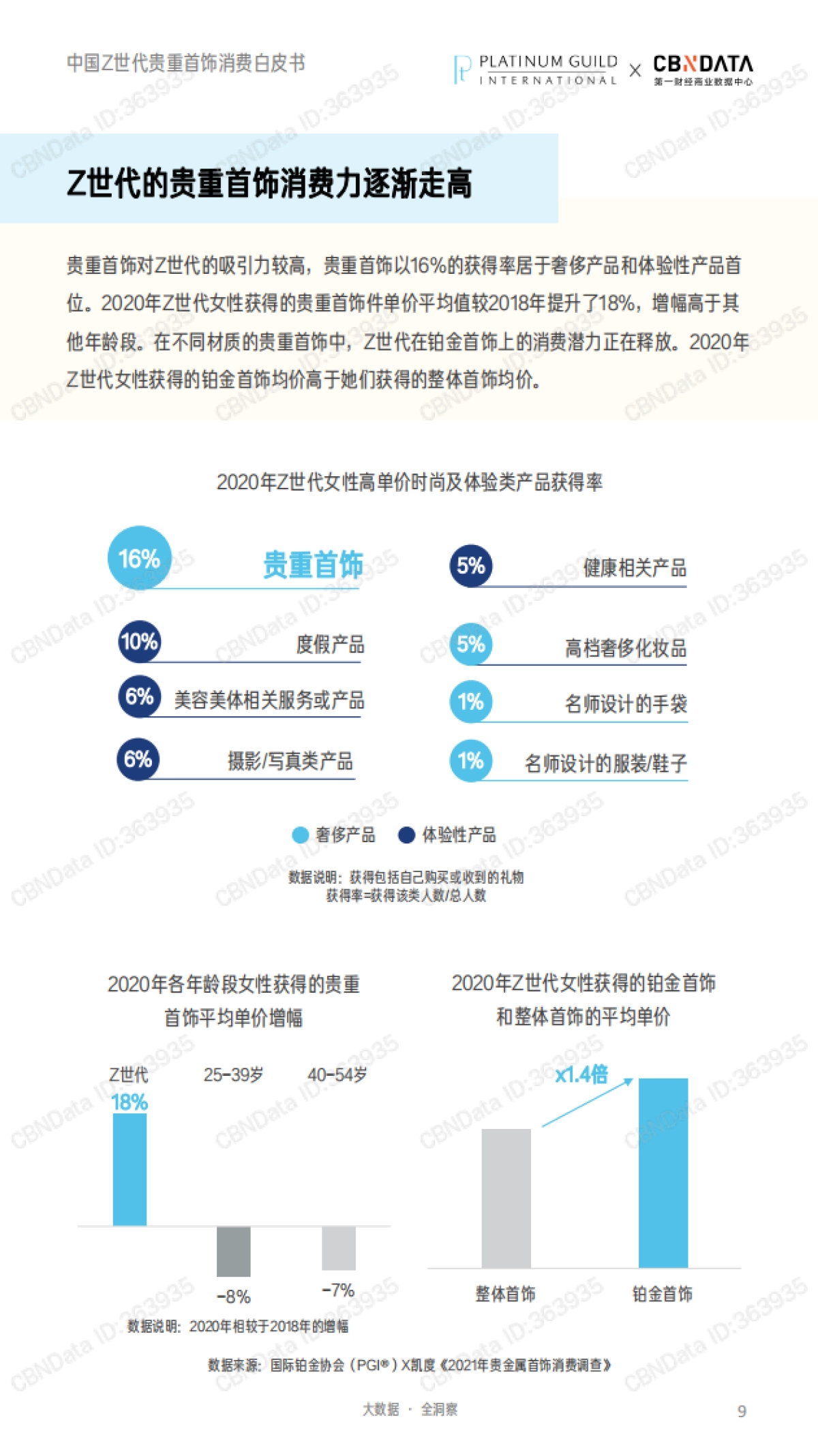 解码Z世代驱动新增长-中国Z世代贵重首饰消费白皮书_第9页