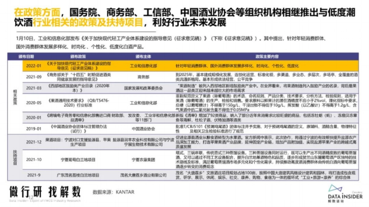 解数咨询:2022年低度潮饮酒趋势及梅见、RIO锐澳品牌打法_第8页