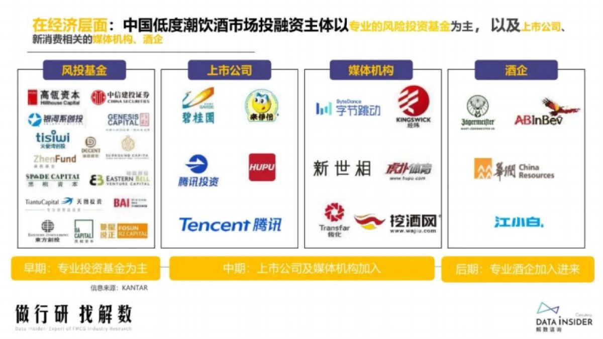 解数咨询:2022年低度潮饮酒趋势及梅见、RIO锐澳品牌打法_第9页