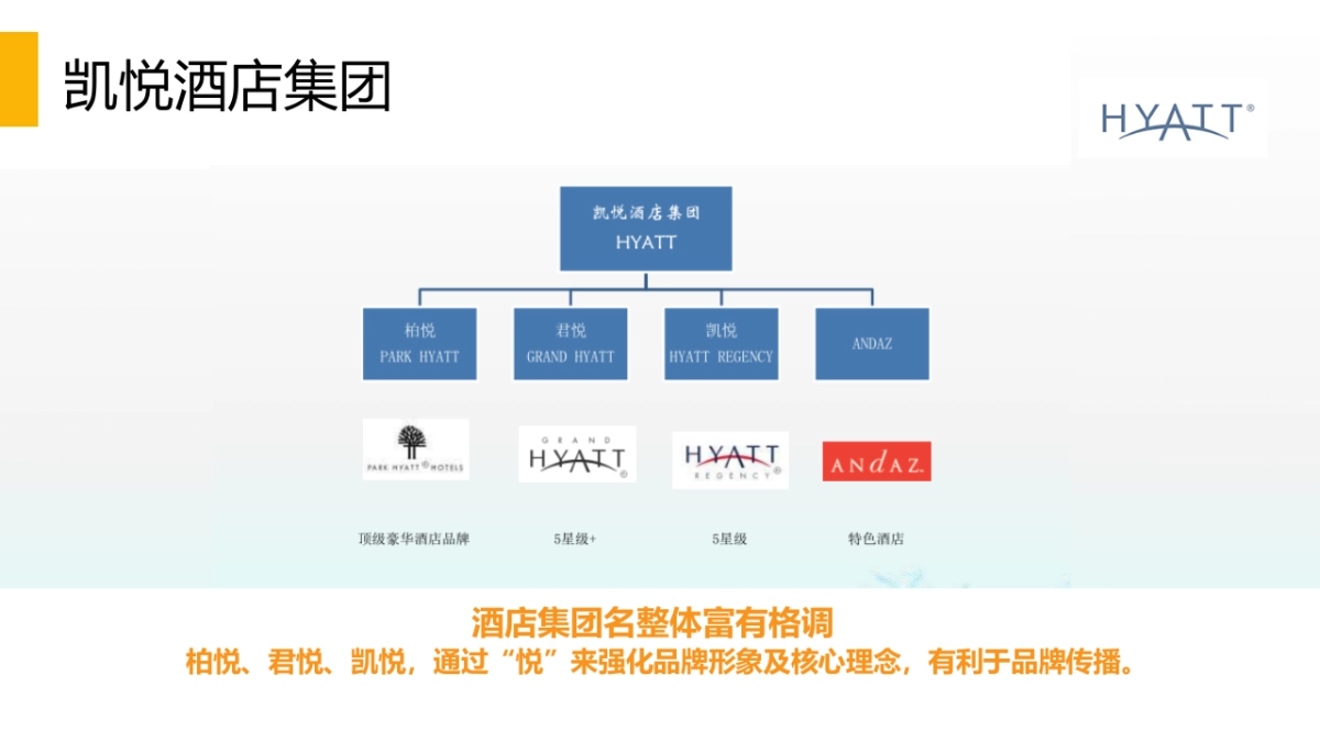 金茂酒店命名最终确定版_第9页