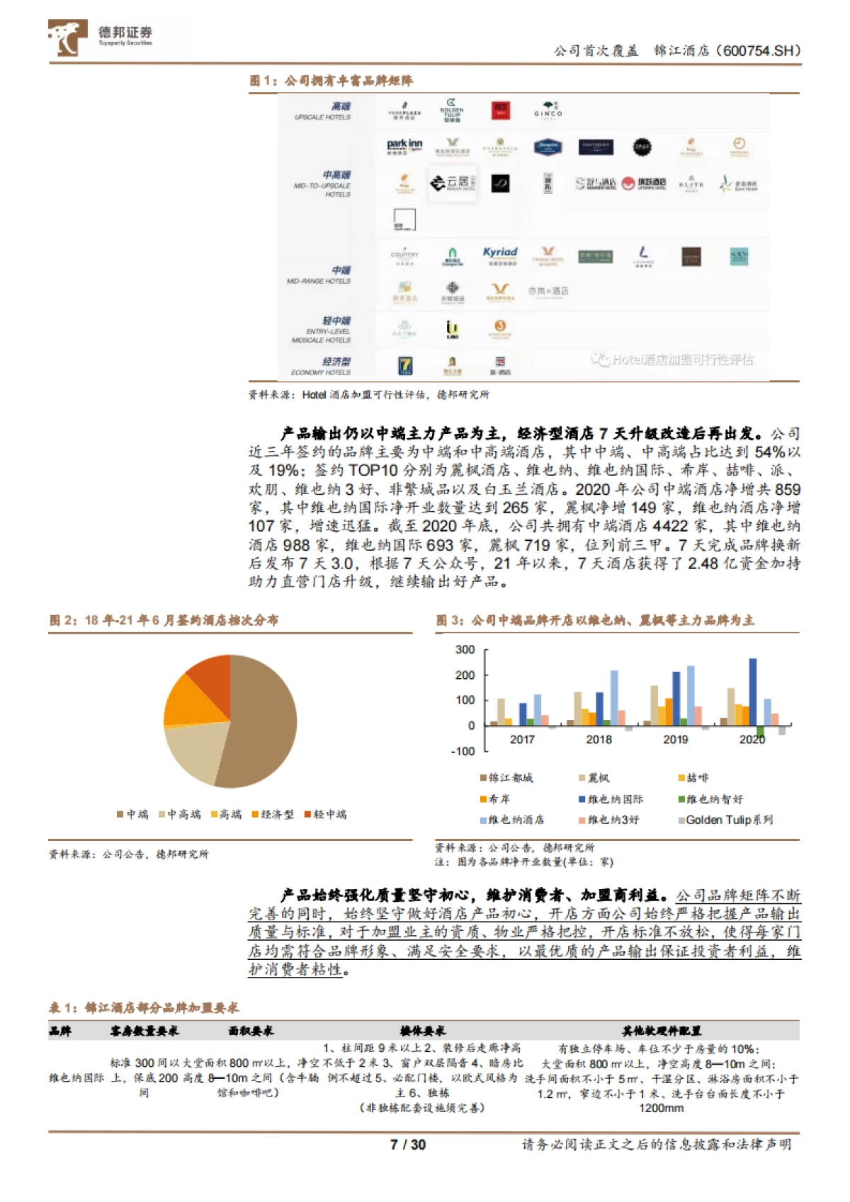 锦江酒店_ 三年规划行至中段，剖析锦江的变与不变_第7页