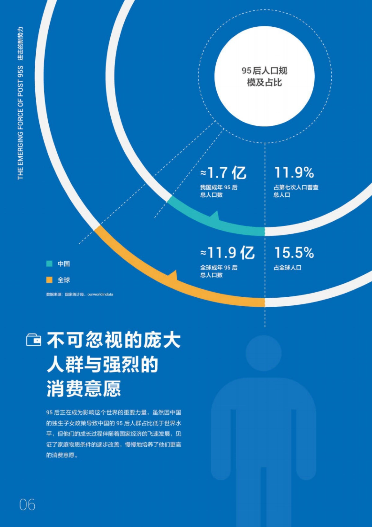 进击的新势力·95后短视频冲浪与消费图鉴-巨量引擎&OMG&创业邦-82页_第10页