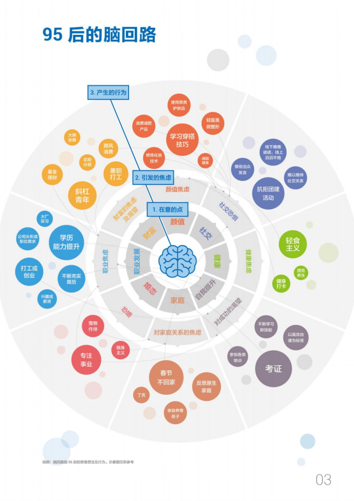 进击的新势力·95后短视频冲浪与消费图鉴-巨量引擎&OMG&创业邦-82页_第7页