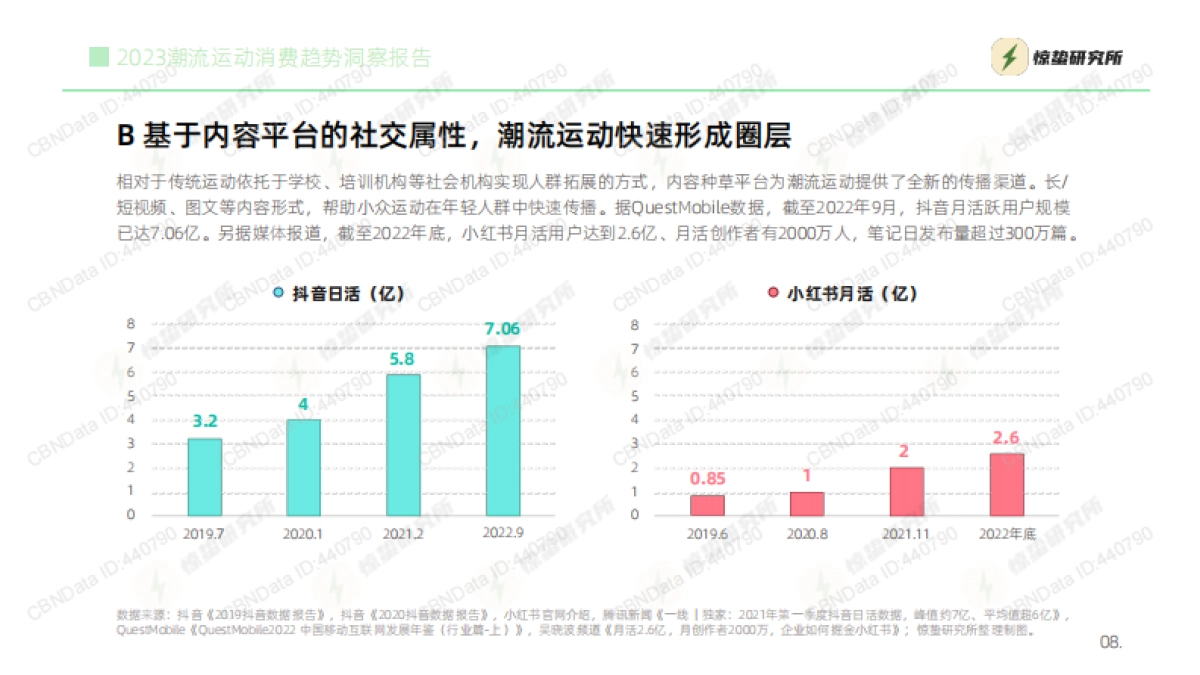 惊蛰研究所2023潮流运动消费趋势洞察报告_第8页