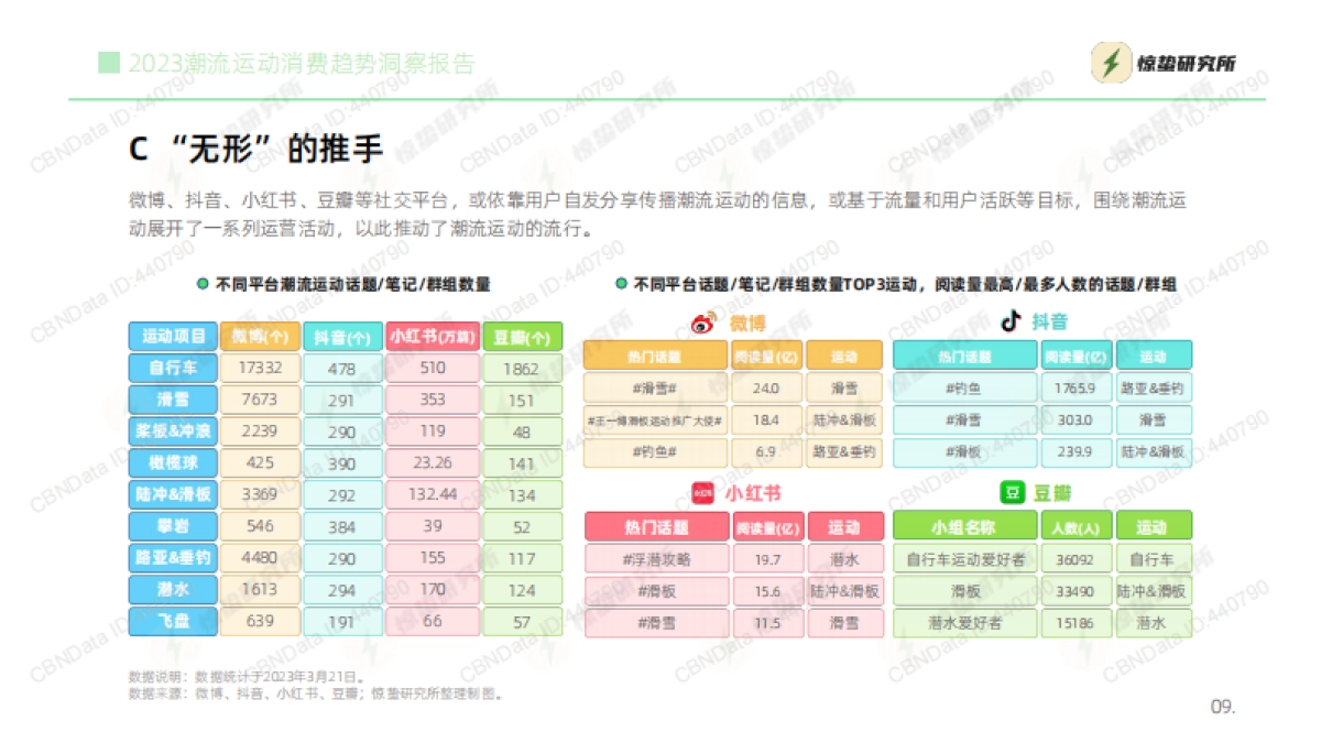 惊蛰研究所2023潮流运动消费趋势洞察报告_第9页