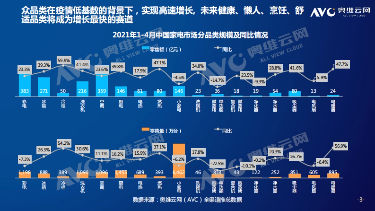 净水场景拓展，引领水家电深化变革-奥维云网-23页_第3页