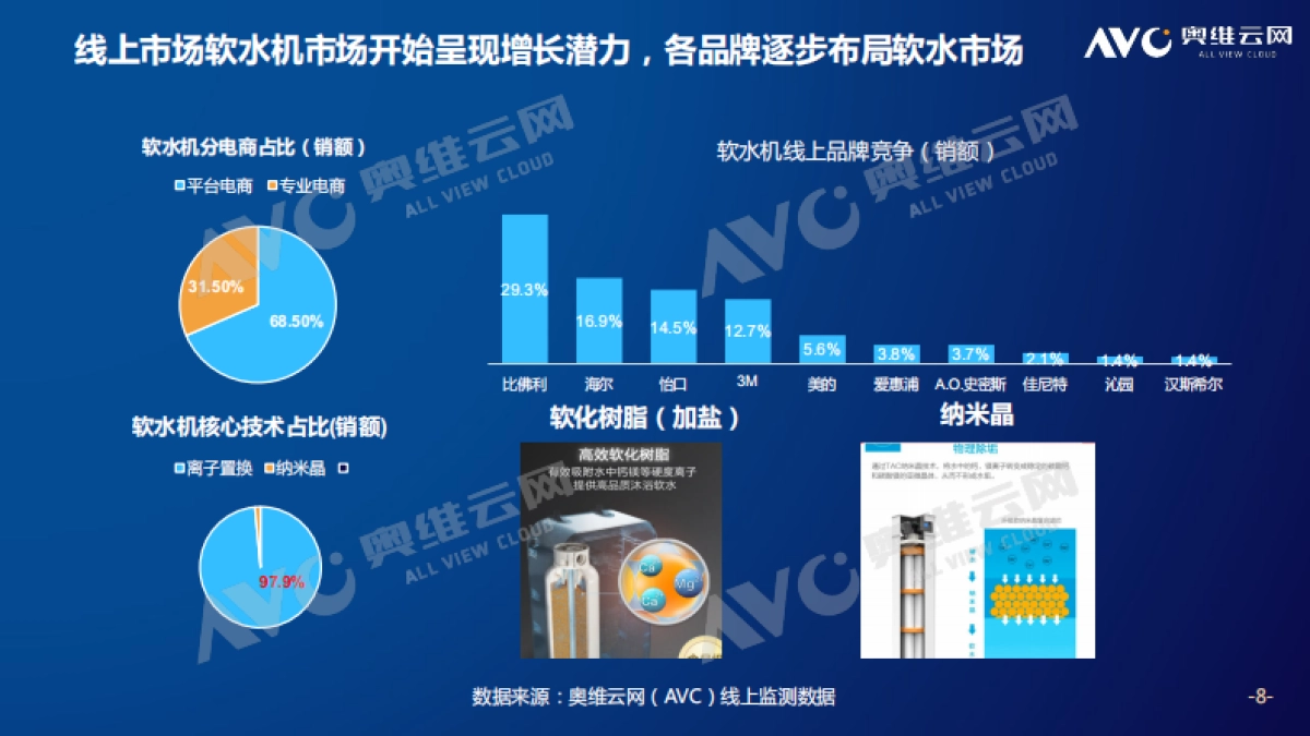 净水场景拓展，引领水家电深化变革-奥维云网-23页_第8页
