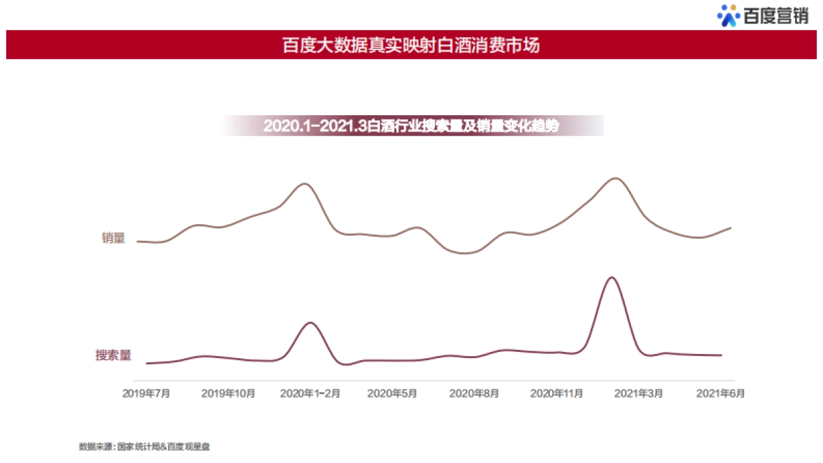 酒不是逃避，而是治愈-百度白酒用户大数据洞察-百度营销-20页_第3页