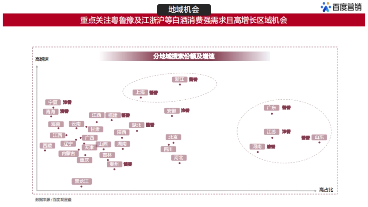 酒不是逃避，而是治愈-百度白酒用户大数据洞察-百度营销-20页_第7页