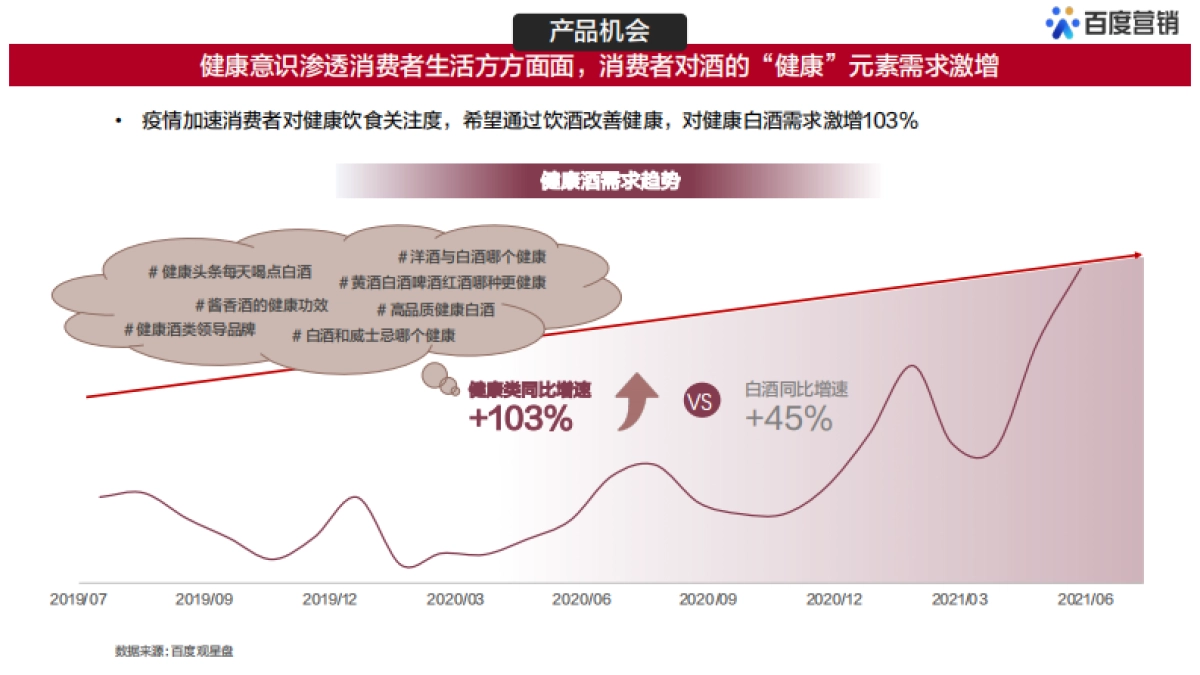 酒不是逃避，而是治愈-百度白酒用户大数据洞察-百度营销-20页_第8页