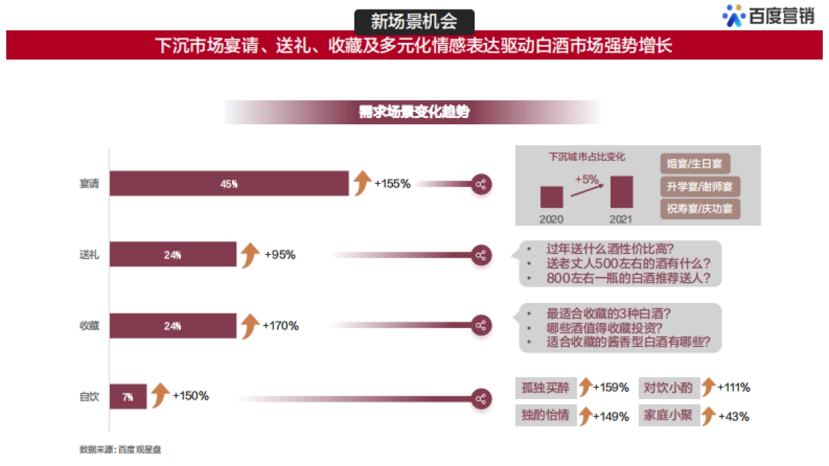 酒不是逃避，而是治愈-百度白酒用户大数据洞察-百度营销-20页_第9页