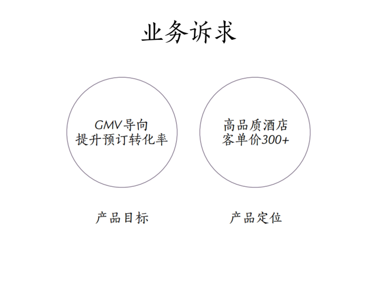 酒店风格探索汇报_第6页