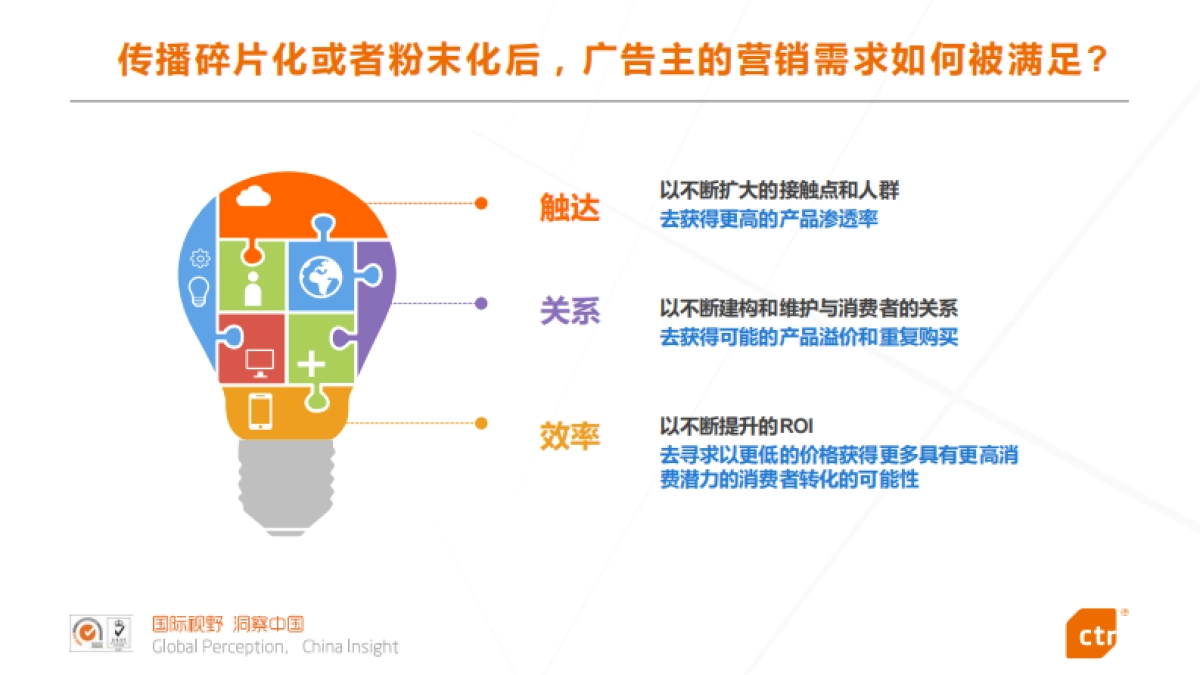 酒店媒体价值研究报告-CTR_第3页