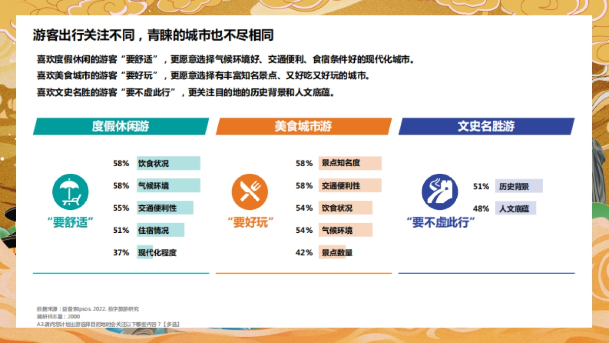 巨量：2022数字旅游项目报告-文史名胜篇_第4页