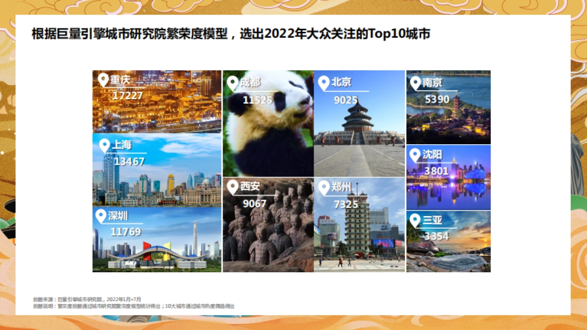 巨量：2022数字旅游项目报告-文史名胜篇_第5页