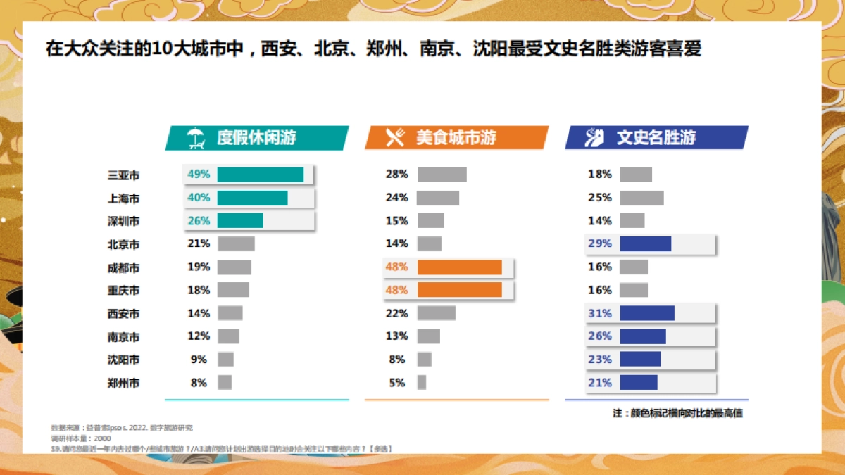 巨量：2022数字旅游项目报告-文史名胜篇_第6页