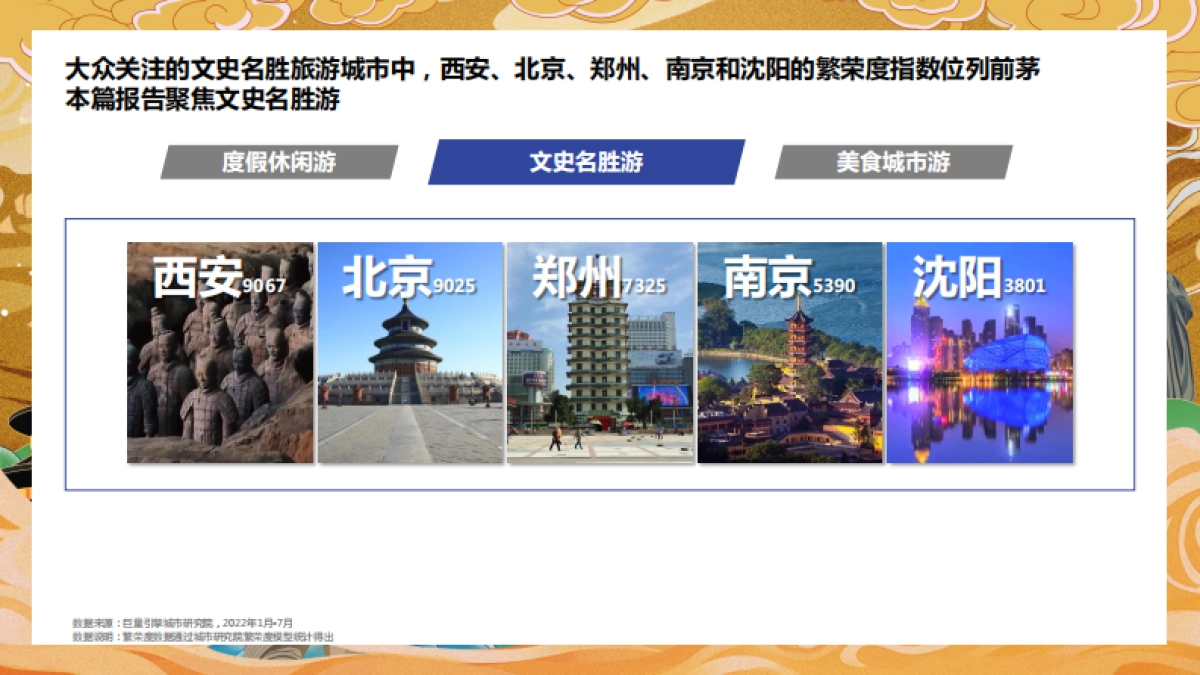 巨量：2022数字旅游项目报告-文史名胜篇_第7页