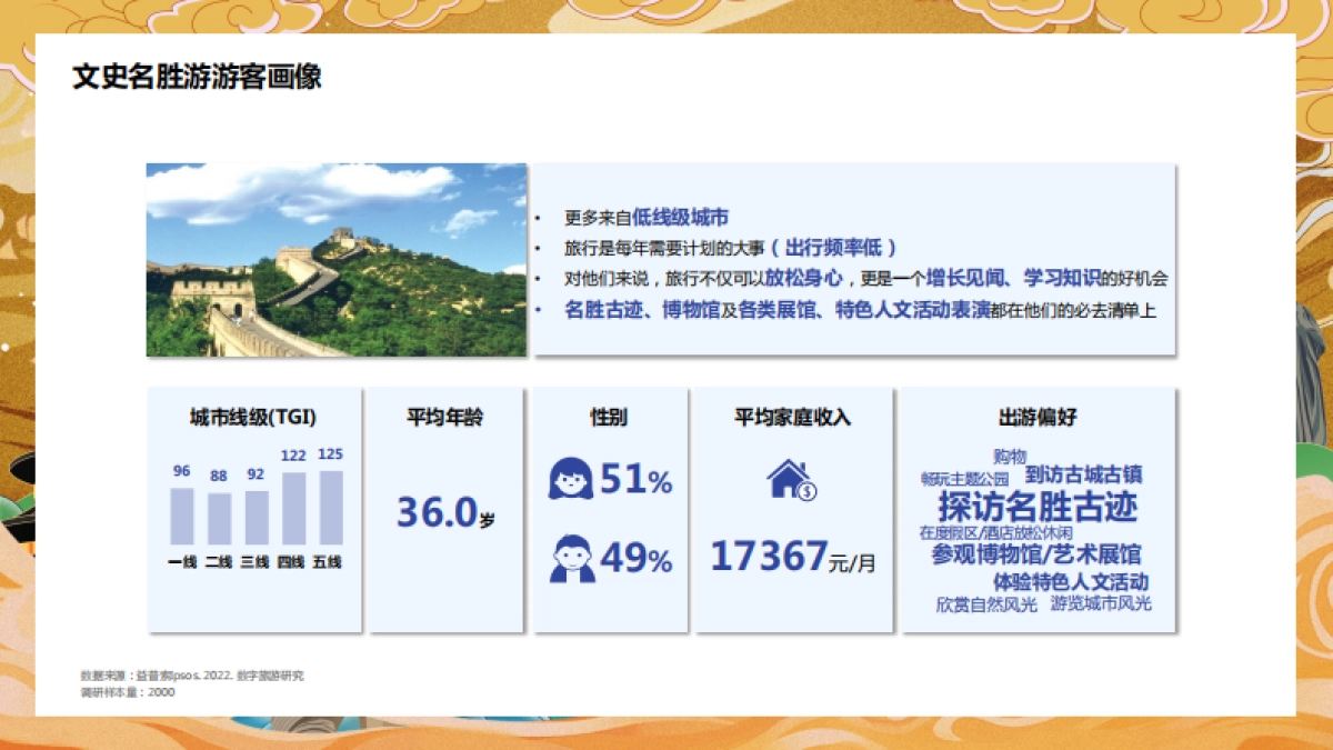 巨量：2022数字旅游项目报告-文史名胜篇_第8页